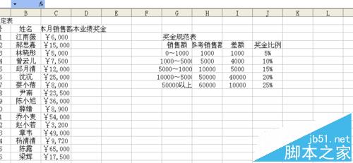 excel怎么制作奖金评定表?2