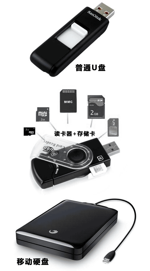 一键GHOST还原 v2012.07.12 优盘版 图文安装教程1