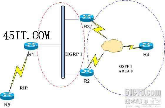 EIGRP1üàí?àà?òy?e?·óé?eμ′μ??-òò?°?a??1