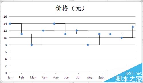 Excel怎么使用误差线制作梯形图?15