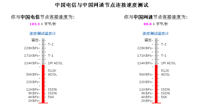 双网卡双IP实现双线路共用的实际应用7