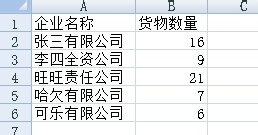 Excel2007/2010数据排序在图表中的应用1