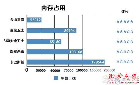 winXP系统停止服务后怎么办 XP防护安全软件对比图解5