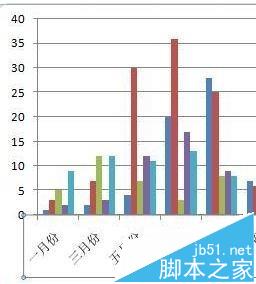 excel2013图表坐标水平轴文字是斜的怎么转正?6