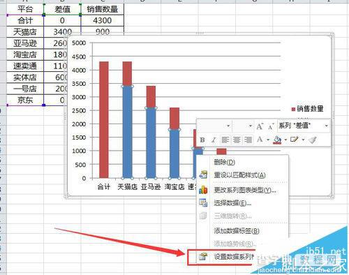 excel表格数据怎么转换为瀑布图图表?6