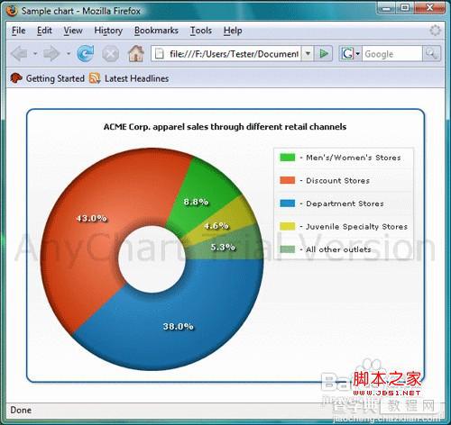 ppt中的图表 图文告诉你在PPT中插入anychart图表3