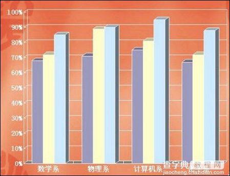 PowerPoint文档中的数据图表动起来1