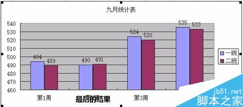 excel如何将表格数据图形化?9