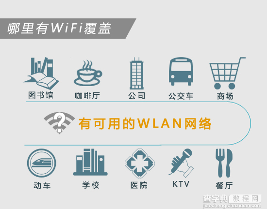 怎样消除免费WIFI的安全隐患？一张图看懂免费WIFI的安全隐患2