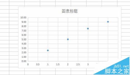 WPS表格中怎么插入趋势线?3