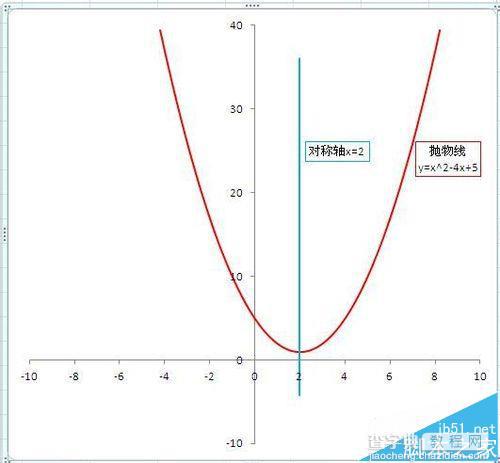 Excel怎么绘制函数曲线图像?19