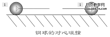 PPt 钢球对心碰撞的技巧1