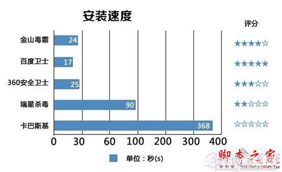 winXP系统停止服务后怎么办 XP防护安全软件对比图解4