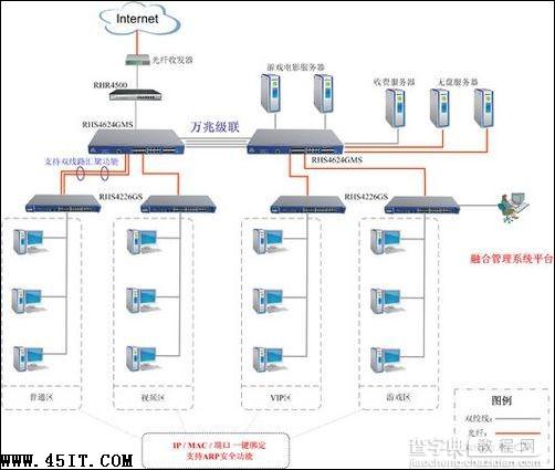 融合网络“千兆通”网吧光纤交换机方案集锦3