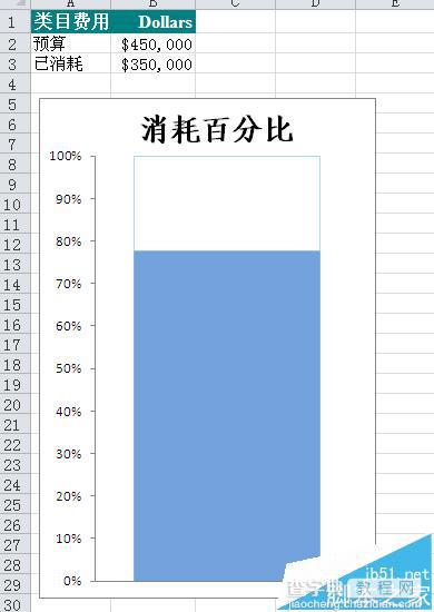 Excel表格数据怎么制作百分比堆积图?2