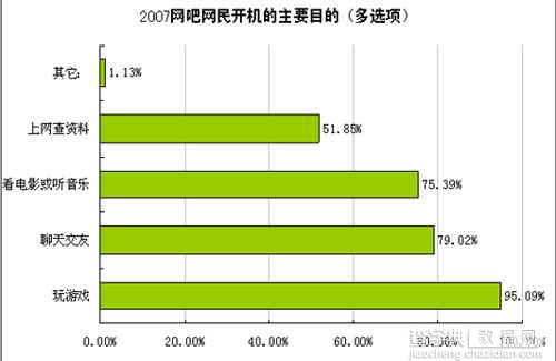 深入分析 网吧网络常见问题与解决方案1