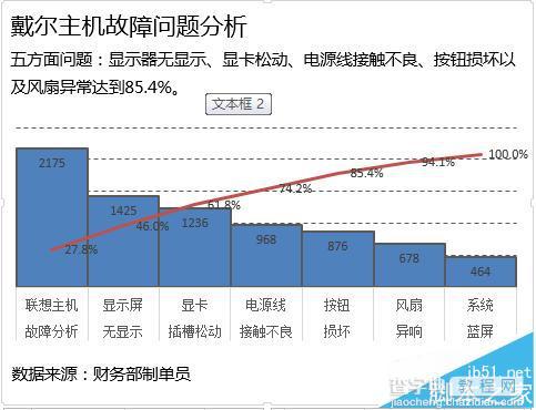 excel表格数据怎么制作柏拉图?14