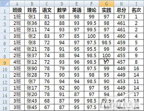 Excel 2007巧妙统计混合编班分数段1