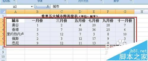 excel图表坐标轴文字的方向该怎么更改?1