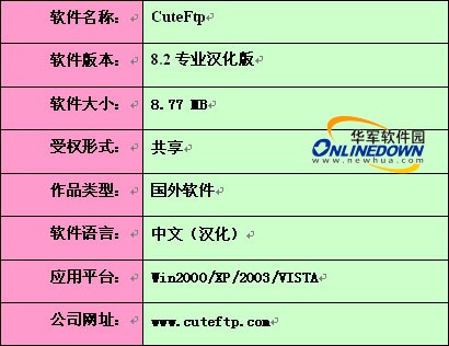 轻松搞定FTP之CuteFtp Pro使用全攻略1