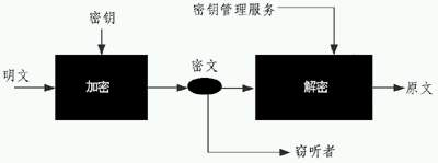 无线局域网安全设置(连接无线需要输入密码)4