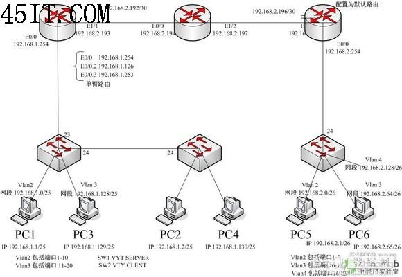 cisco?·óé????μ??ù±?????ê??é1