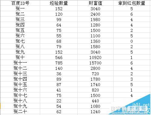 2个excel表格数据合并?excel表格关联数据合并的详细教程1