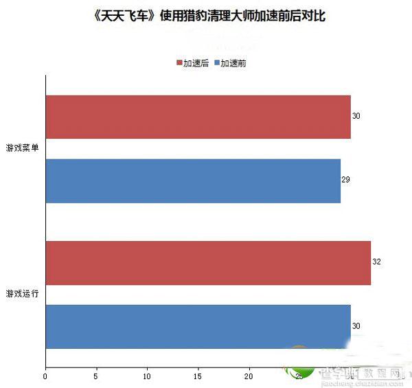 猎豹清理大师怎么样好用吗？猎豹清理大师使用评测教程3