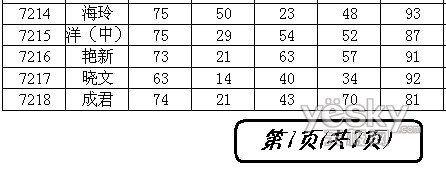 Excel表格页码设置挺简单 打印输出更直观7