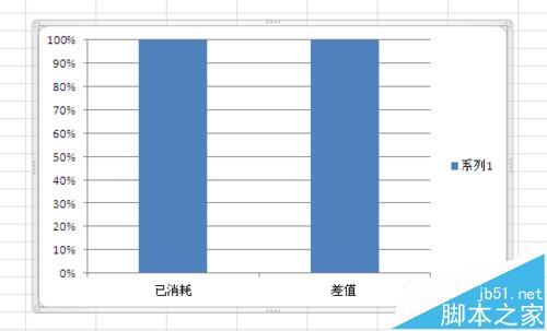 Excel表格数据怎么制作百分比堆积图?5