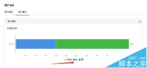 微信公众号怎么查看取消关注的人数?6