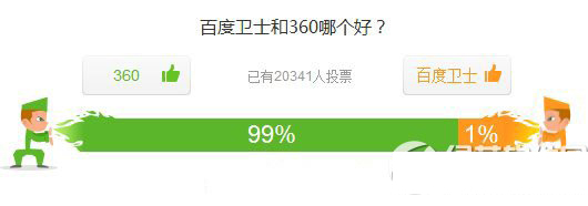 百度卫士和360哪个好?百度卫士和360安全卫士区别对比评测1