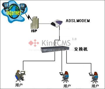 带路由的宽带Modem和宽带路由如何使用1