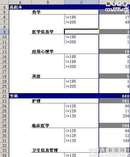 wps 数据透视表+内置函数按分数段统计4