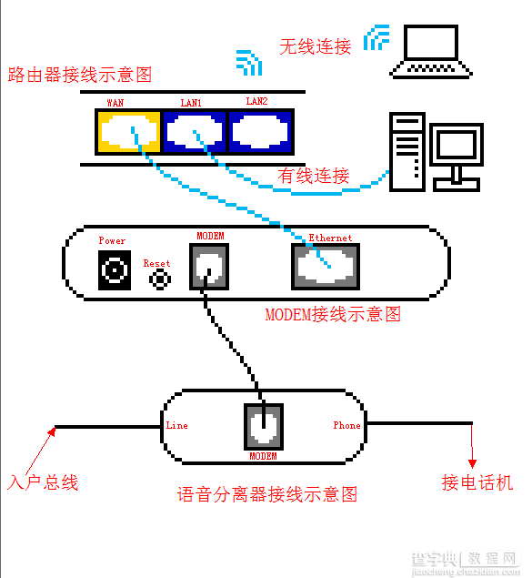 TP-LINK 无线路由器基本设置(新手入门)15