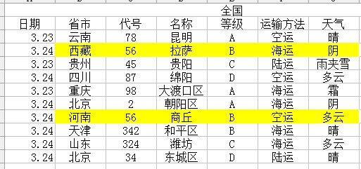 Excel2010怎么设置自动保存 Excel2010设置自动保存的方法1