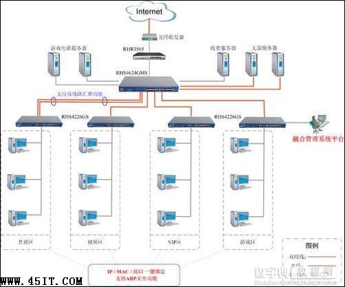 融合网络“千兆通”网吧光纤交换机方案集锦2