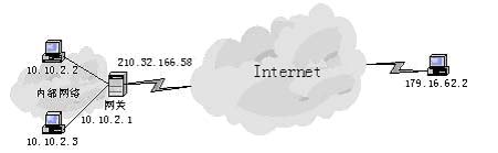 NAT原理简介 图文2