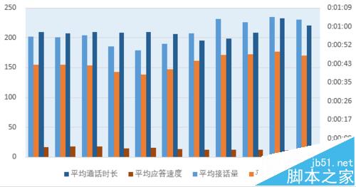 excel主次坐标轴后对应的柱状图怎么设置不重叠?4