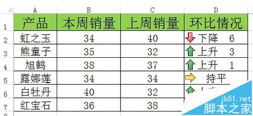 Excel怎么做销量环比图? Excel条件格式图标集动态显示销量的教程8