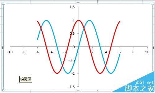 Excel怎么绘制函数曲线图像?9