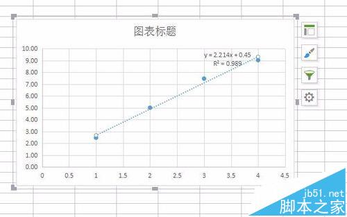 WPS表格中怎么插入趋势线?8