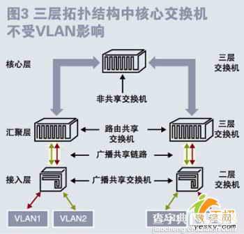 网络交换机硬件升级指南1