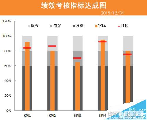 excel表格数据怎么做成商务大气的子弹图表?1