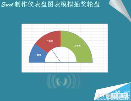 Excel怎么抽奖盘? Excel仪表盘抽奖轮盘的制作教程1