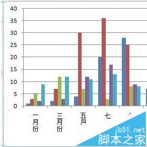 excel2013图表坐标水平轴文字是斜的怎么转正?2