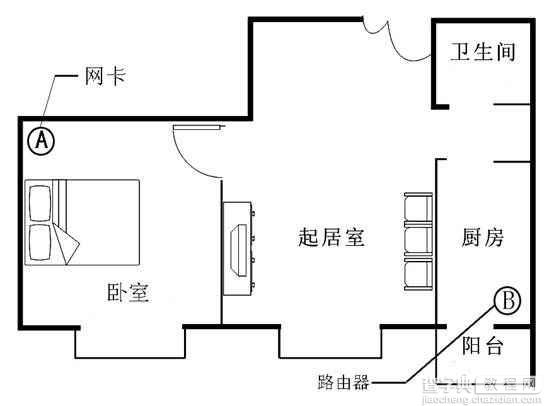 无线组网应用 802.11n产品兼容问题分析1