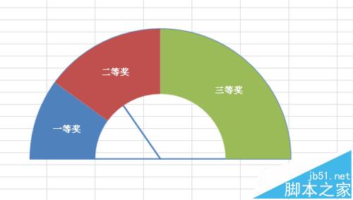 Excel怎么抽奖盘? Excel仪表盘抽奖轮盘的制作教程2