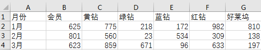 Excel里数据转置功能实现行列互换位置 并且数据自动变化2