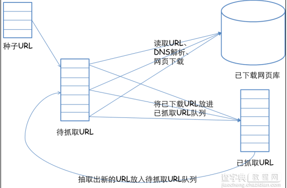 网络爬虫(网页追逐者)是什么 网络爬虫原理详情介绍1